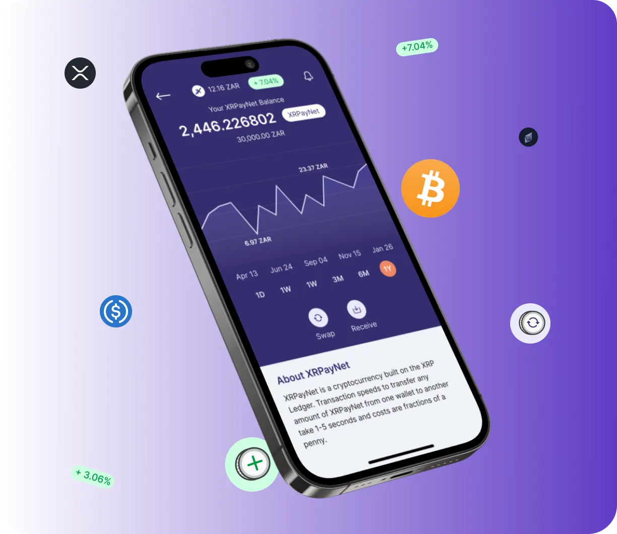 Prolinix Trader Apex - O que é?